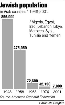 Jews in ME graphic